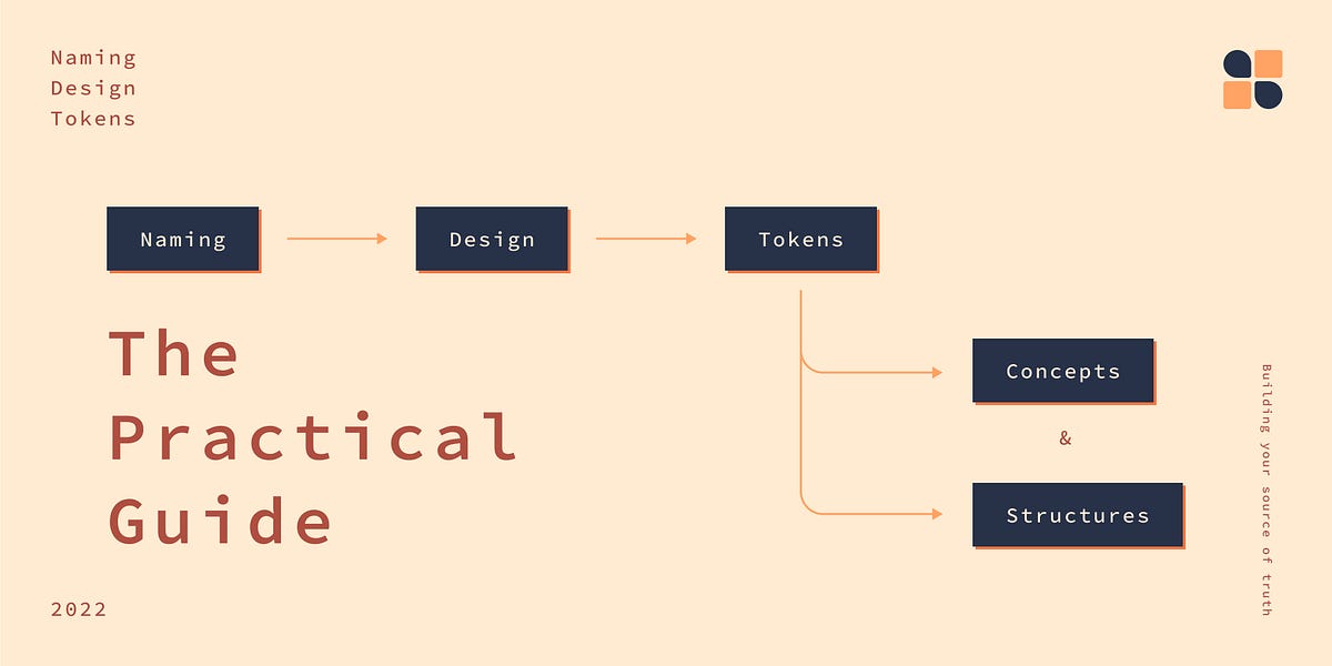 Naming design tokens